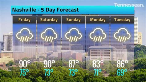 nashville news live weather